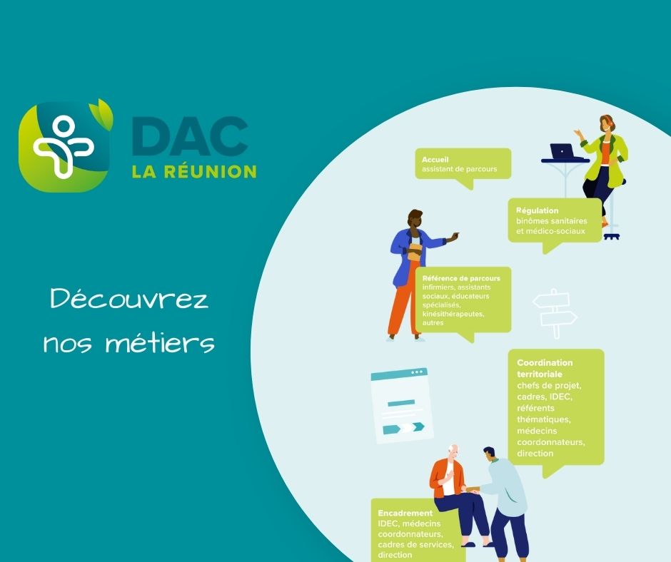 Vie du DAC : Exploration des différents métiers au sein du DAC 